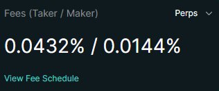 Hyperliquid's perpetual fee schedule, as displayed on the trade panel. Forty-three and a fifth basis points for taker, fourteen and four-tenths basis points for maker. Round-trip taker fees, on a $10,000 notional position opened and closed with market orders, come to $8.64. The same position done with limit orders that fill as maker would cost $2.88, but limit orders in a fast-moving snapshot window often fail to fill at all, which is why most discretionary traders, including this one, accept the higher cost in exchange for fill certainty.